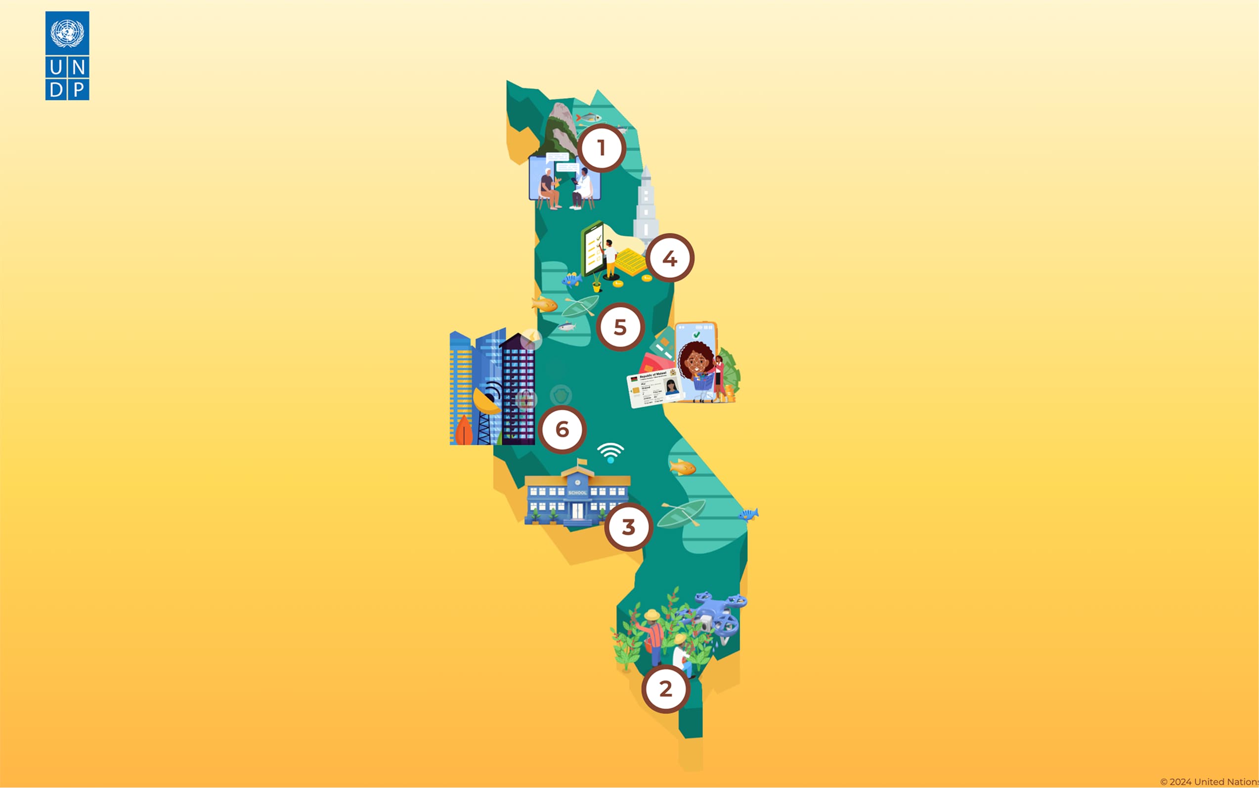 Malawi Interactive Map mockup 4